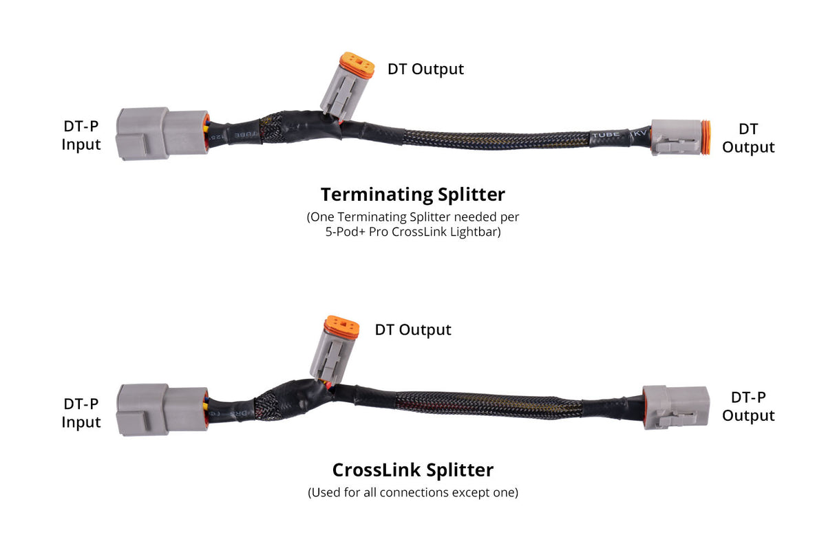 Ultra Heavy Duty Terminating Splitter Harness