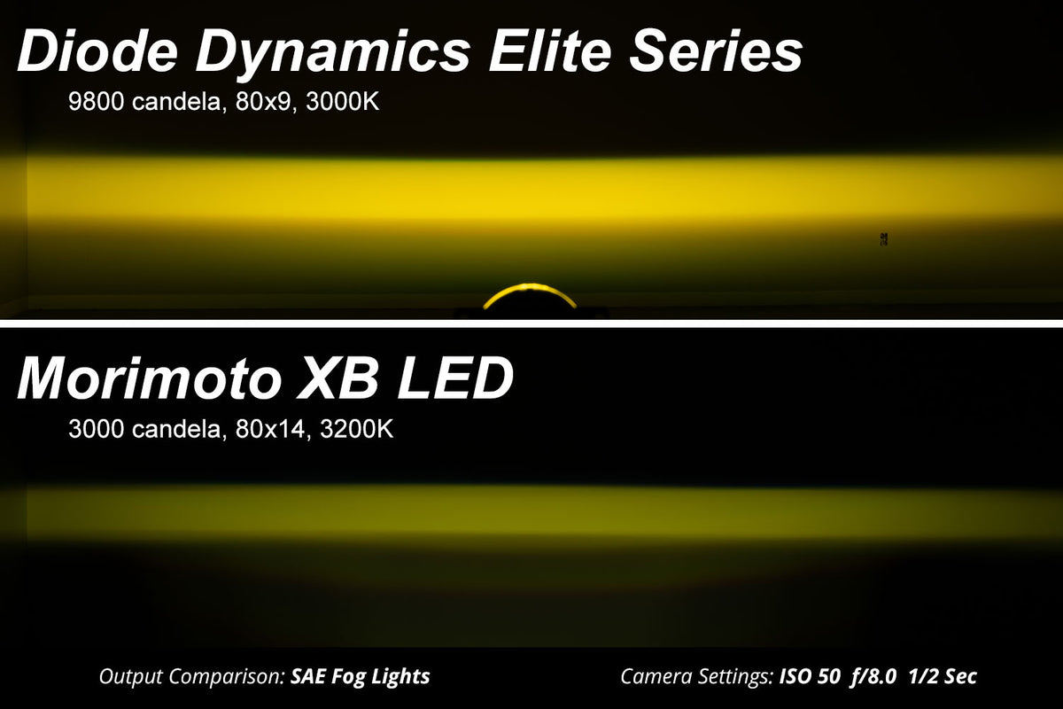 Elite Series Add-On Fog Lamp Kit for 2019-2025 Toyota RAV4  White