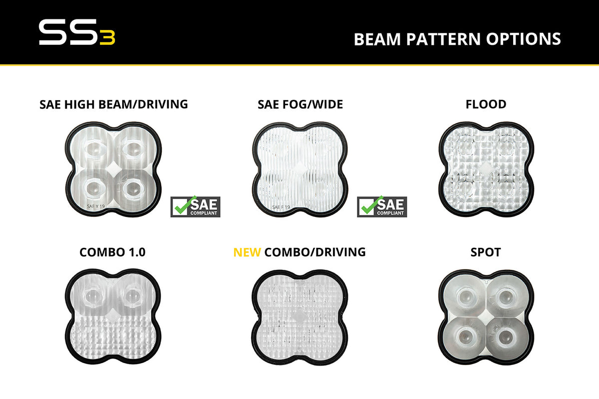 SS3 Lens PC Combo Clear