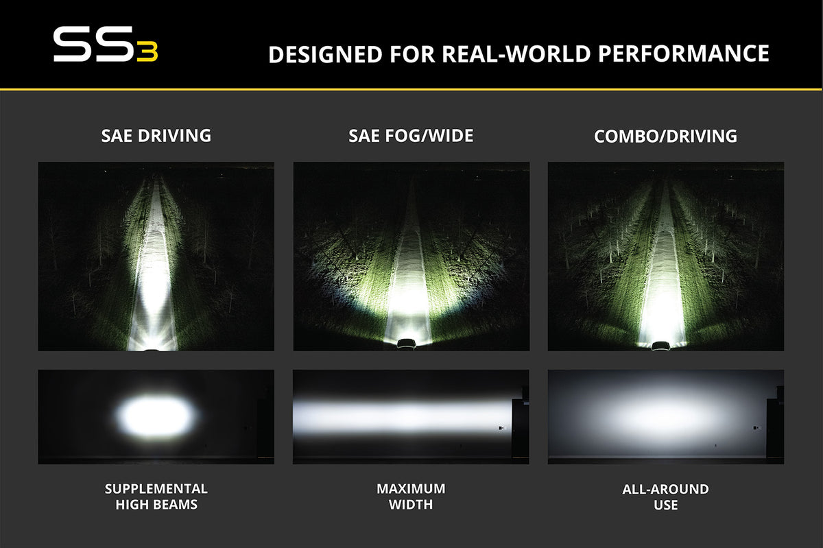 SS3 Max ABL Yellow Combo (single)