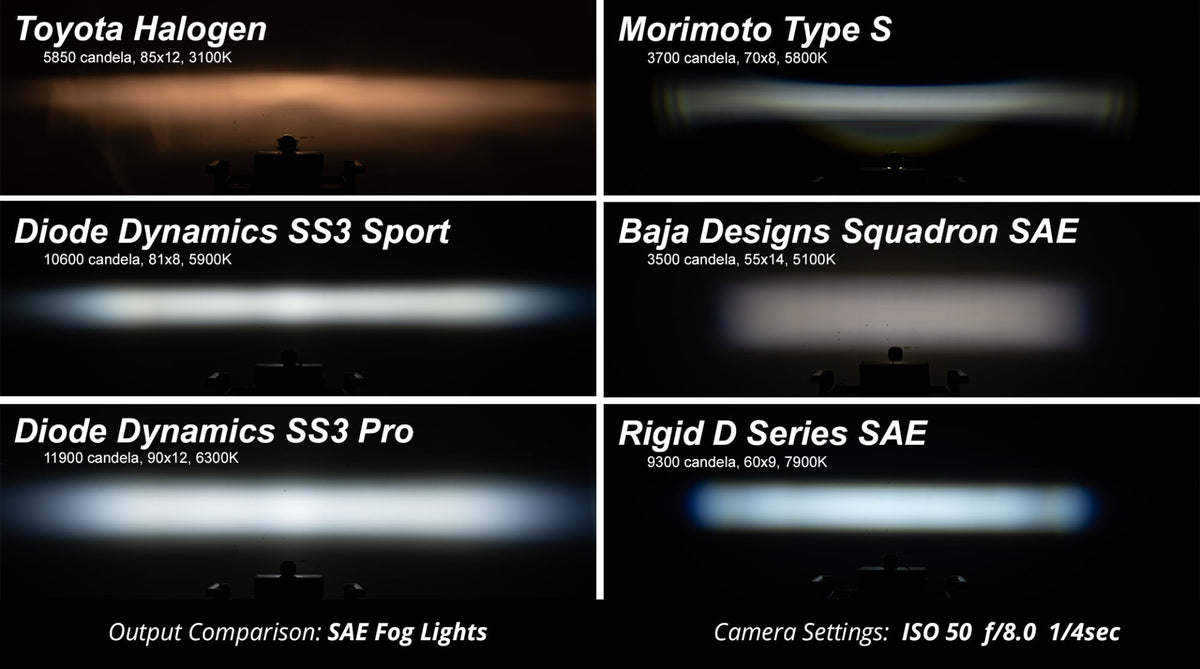SS3 Fog Light Kit for 2022-2025 Toyota RAV4  White Sport