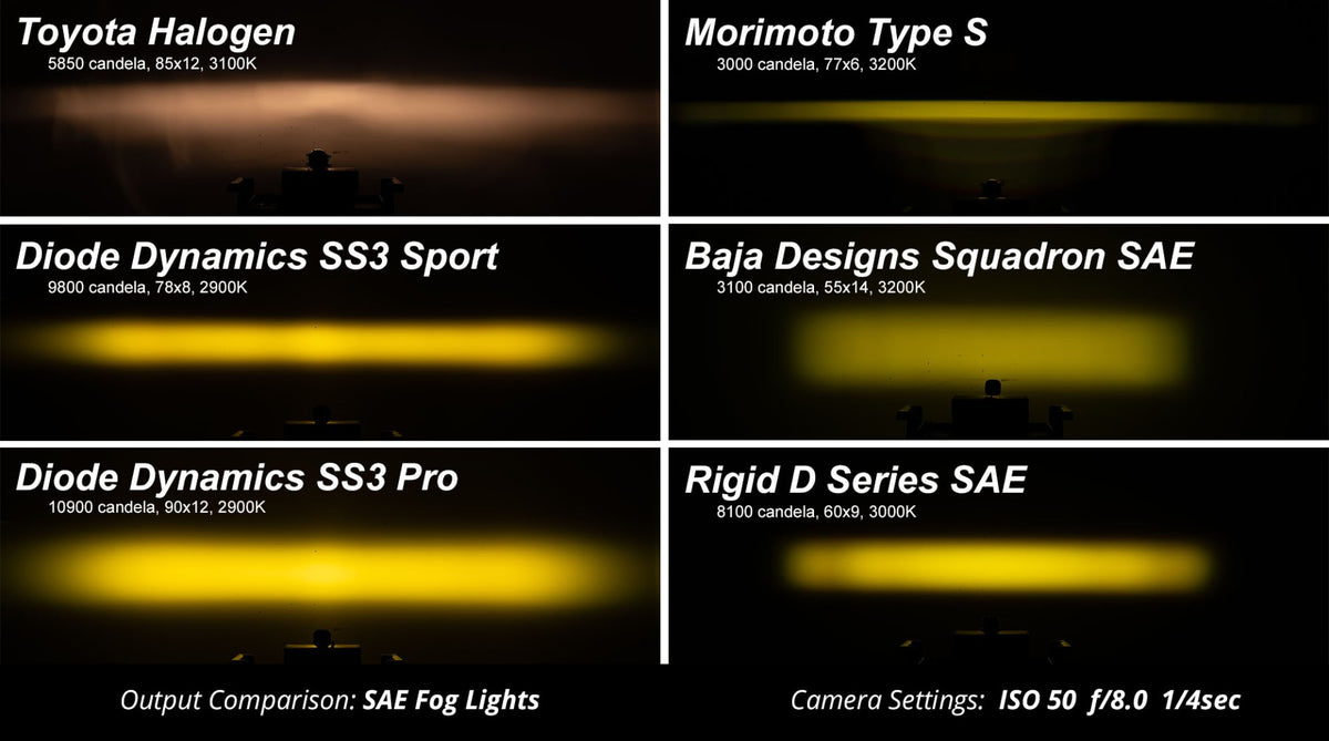 SS3 Fog Light Kit for 2022-2025 Toyota RAV4  White Sport