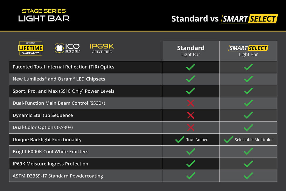 SS10 Sport White Combo MBL (one)